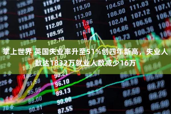 掌上世界 英国失业率升至51%创四年新高，失业人数达1832万就业人数减少16万